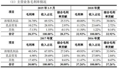 熊猫乳品转战创业板 多项指标显示盈利能力下滑