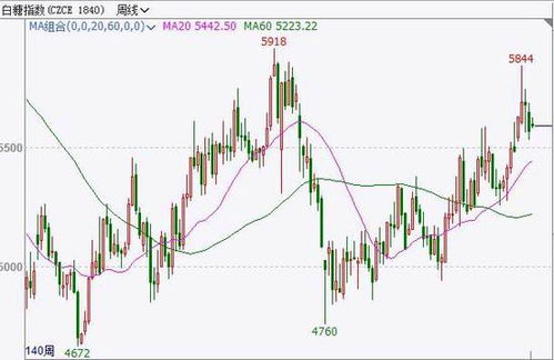 大越期货 消费旺季来临 白糖走势偏强