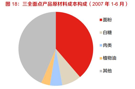 速冻食品行业深度报告:从品类属性出发,探讨速冻米面发展规律